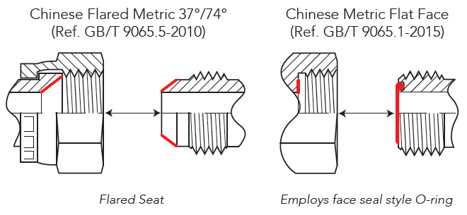 Accesorios métricos chinos de cara plana, accesorios para equipos pesados, roscas métricas, cierre frontal mediante sellos de anillos de nitrilo, ORFS, métodos de cierre JIC, asiento ensanchado de 37 grados